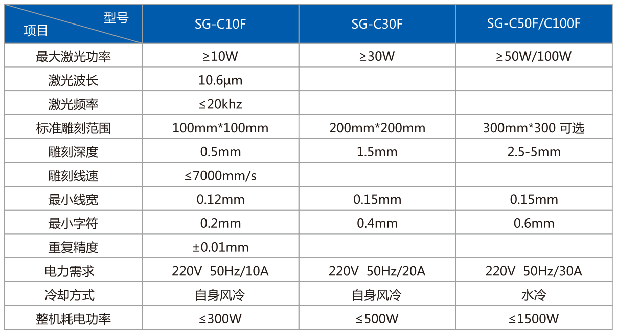 co2二氧化碳91看片免费版污打标设备-非金属 玻璃木制品专用