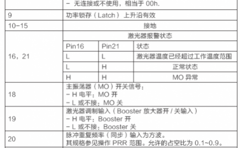 请问用PLC怎么控制光纤91看片免费版污器和二氧化碳91看片免费版污器？