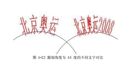 图 4-22 限制角度为 45 度的不同文字对比